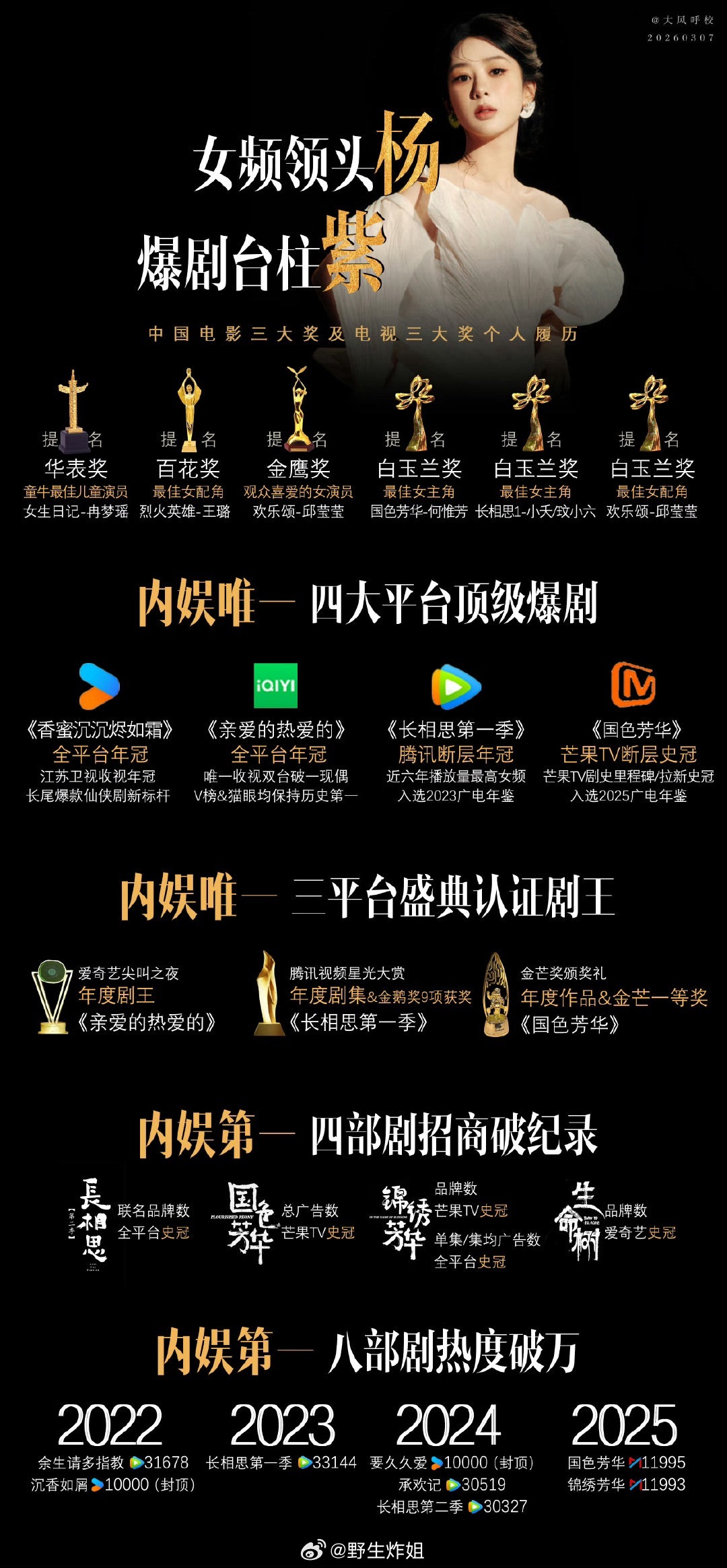 杨紫扛剧能力杨紫的扛剧能力毋庸置疑啊，四提白玉兰，近几年每部剧热度都很高，《家业