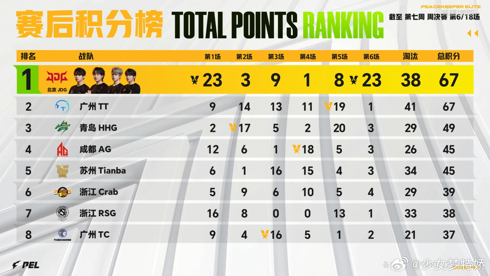 Paraboy独狼吃鸡绝境独狼，方寸之间定胜负，Paraboy用极致冷静拿下吃鸡