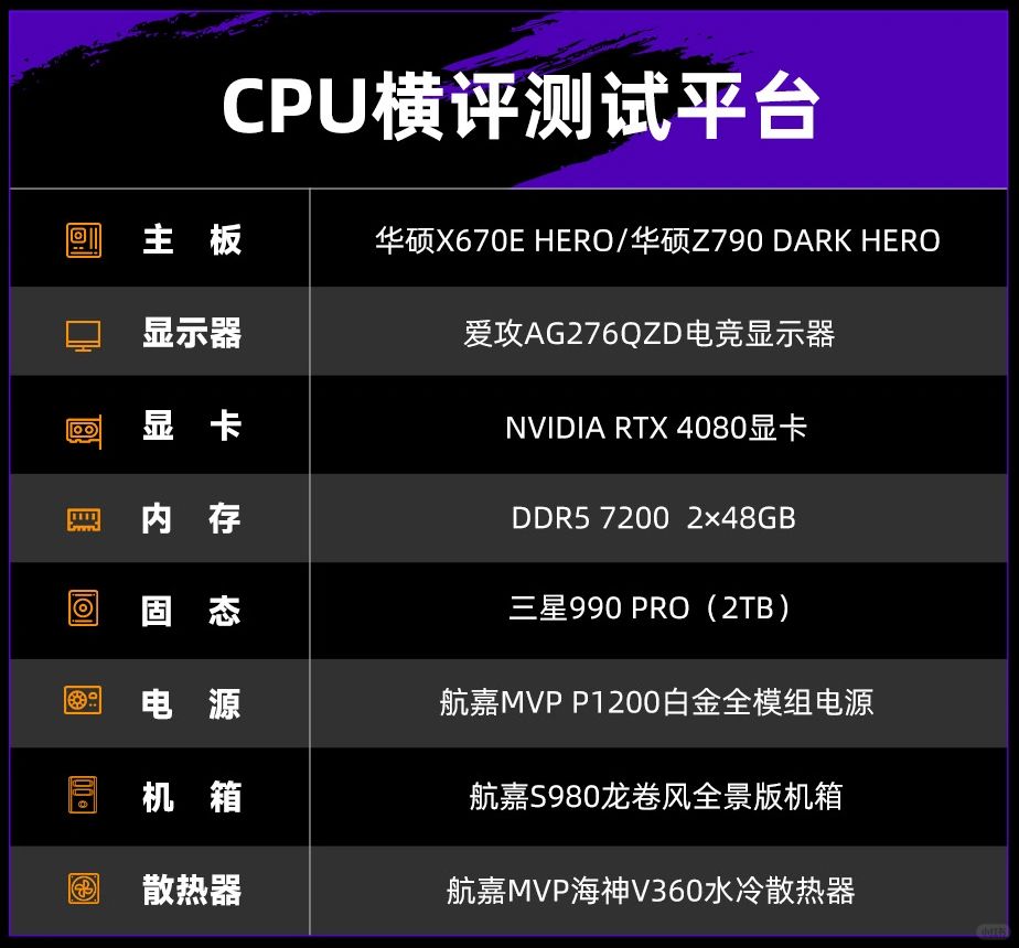 12款CPU年度横评，哪款才是神中神？