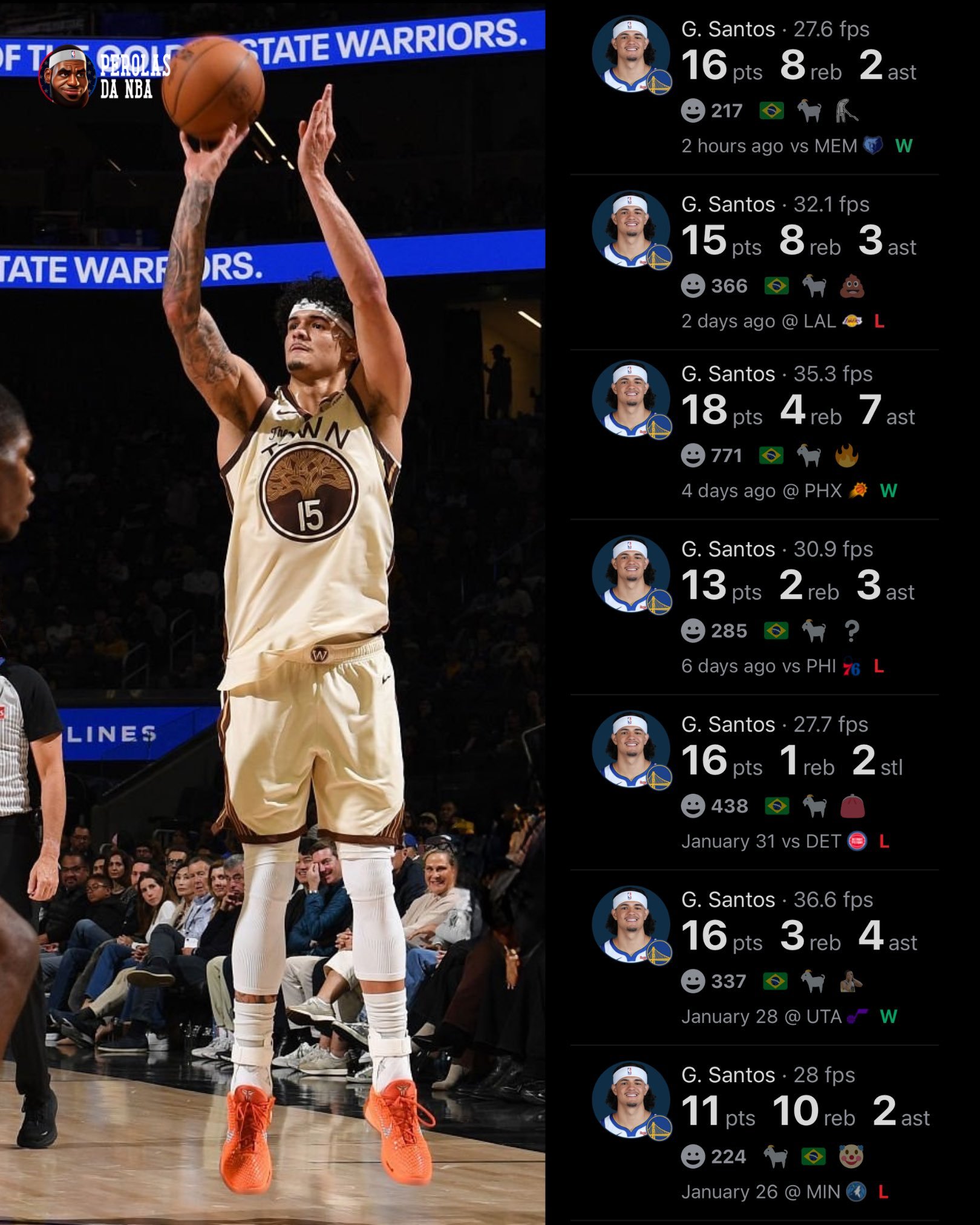 勇士居然能赢啊，桑托斯这也是个神人。连续7场得分上双，也是两次准绝杀了吧，之前可