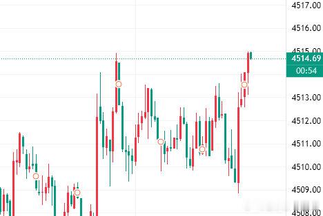 来了，开启我们日内第一单策略，现价14空，目标4490黄金 金价