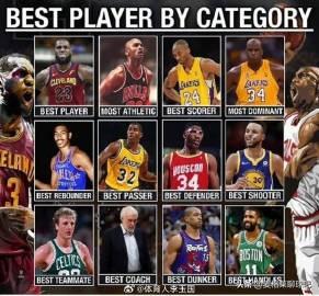 奥尼尔曾经发过这样一张照片，
NBA历史上各个领域12个最伟大的人：
最好的球员