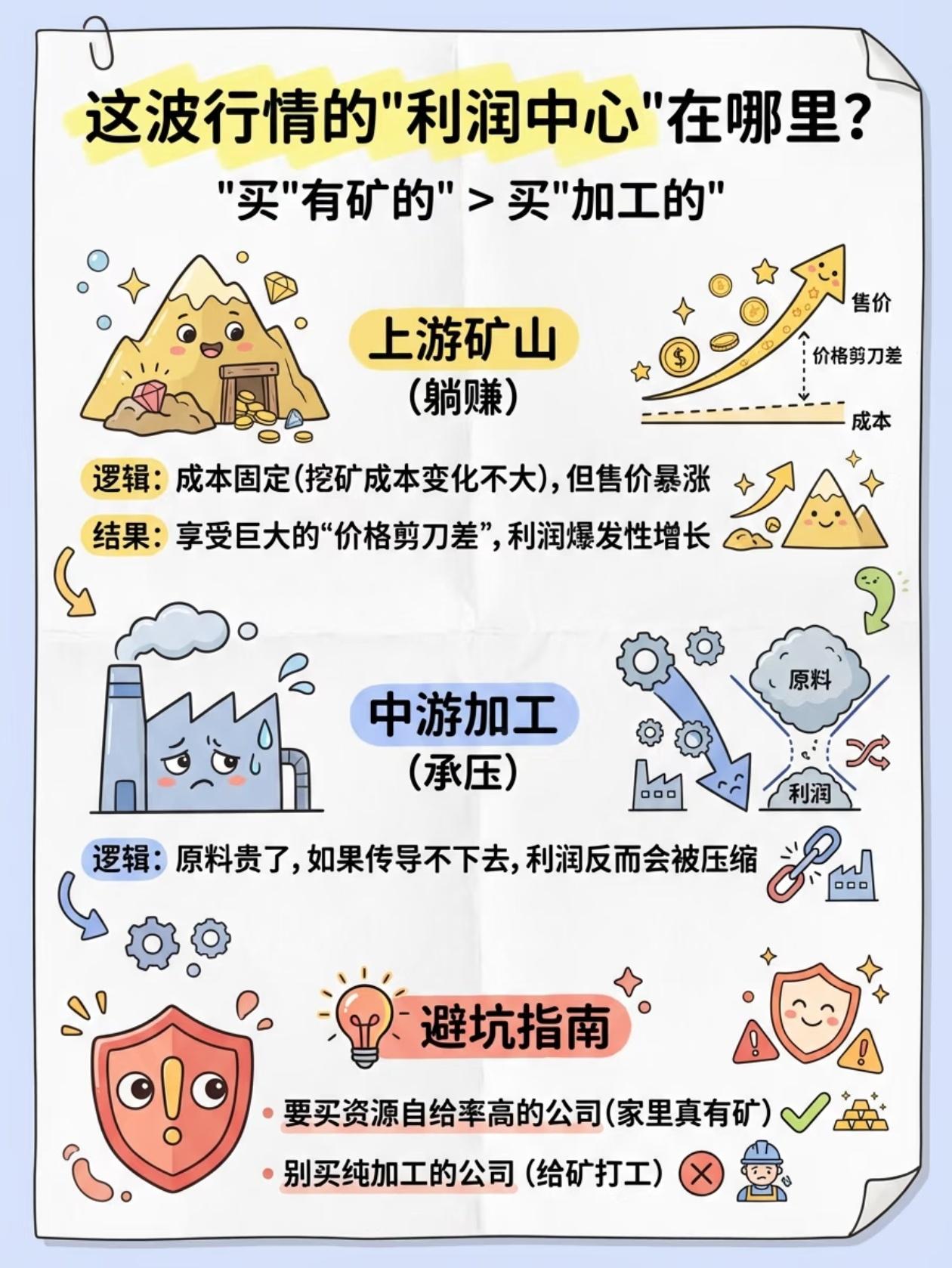 有色行情里，谁才是真正的“躺赢王”？
 
别再瞎买有色股了！记住一句话：买“家里