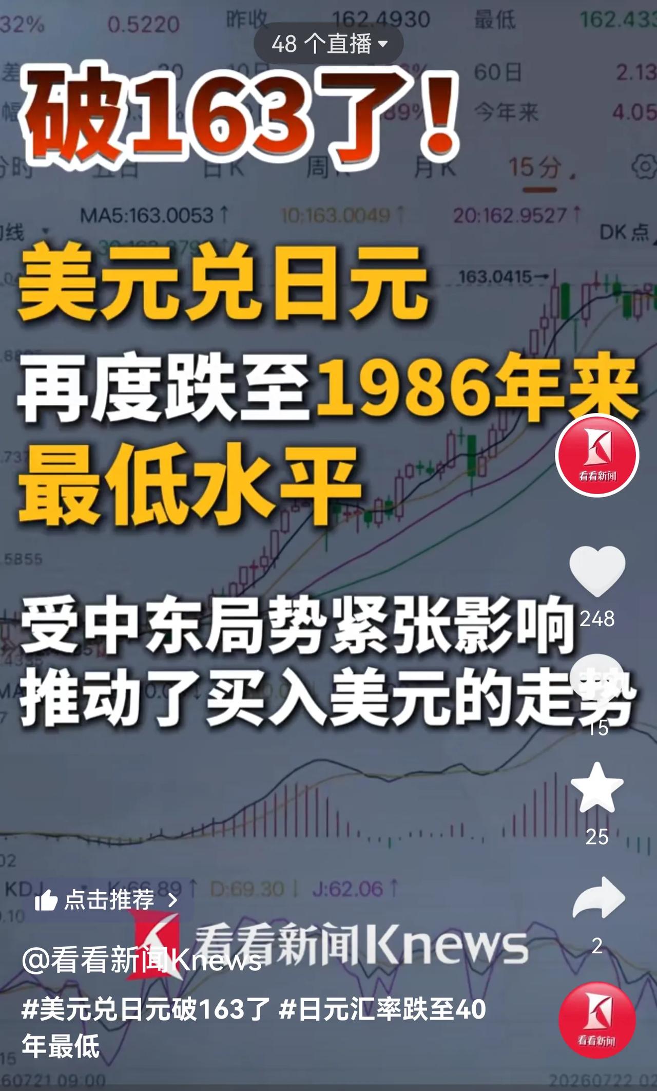 一元人民币可以换24日元了，今年日元兑人民币贬值7.5％，6年来日元贬值超过50