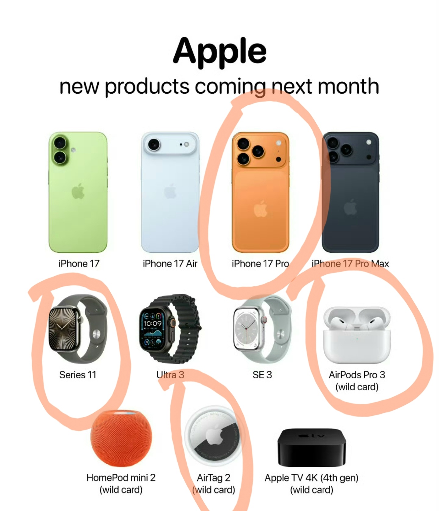 苹果14大新品曝光看了一下，应该会买这四个新品，iPhone17Pro肯定买的，
