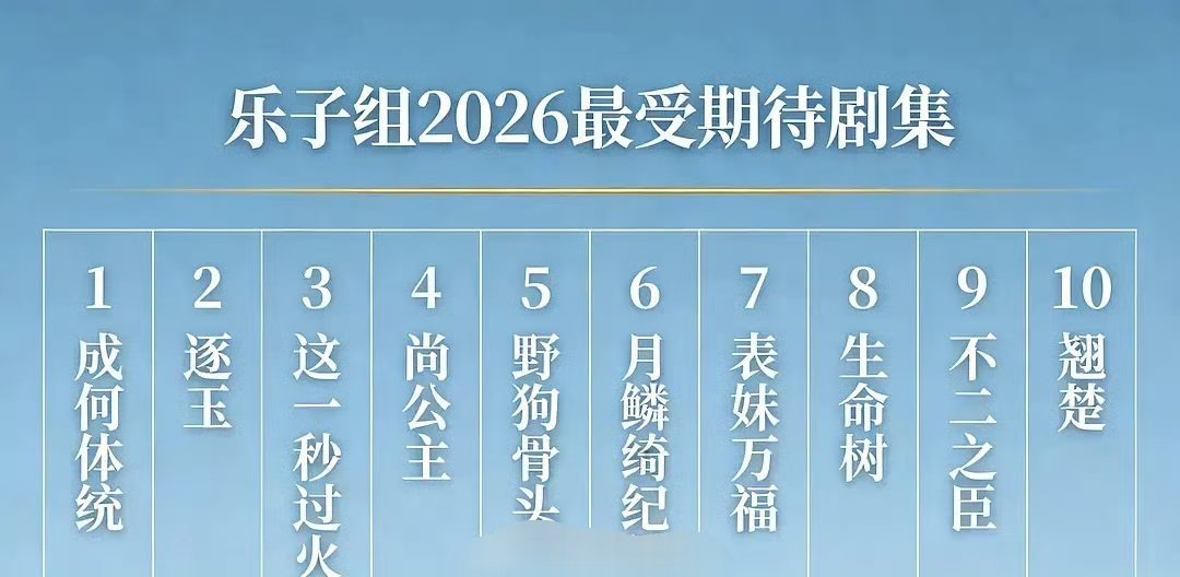 豆瓣票选2026最受期待电视剧 