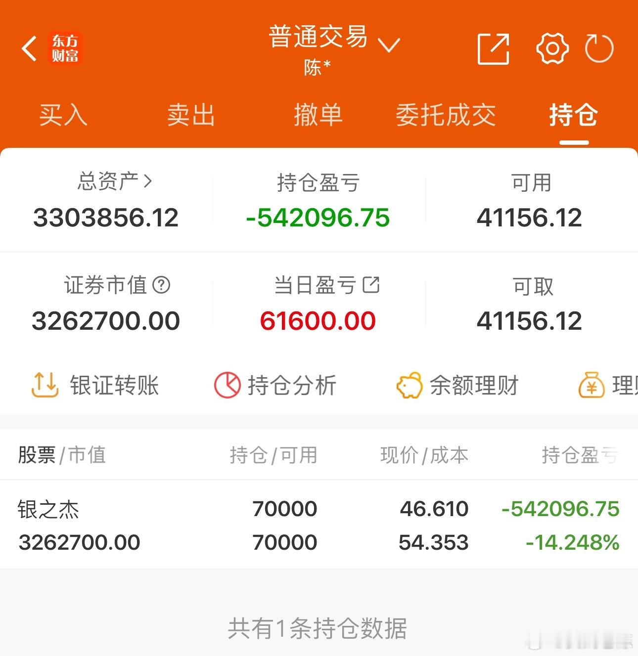 50w实盘挑战一年做到300w（第195天）总资产：330.3万收益：+6160