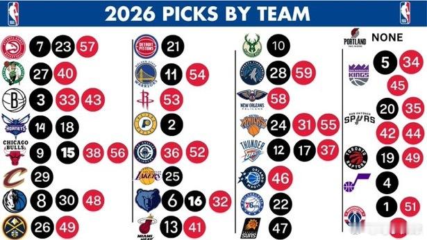 2026年选秀权归属，具体抽签时间为5月11日NBA