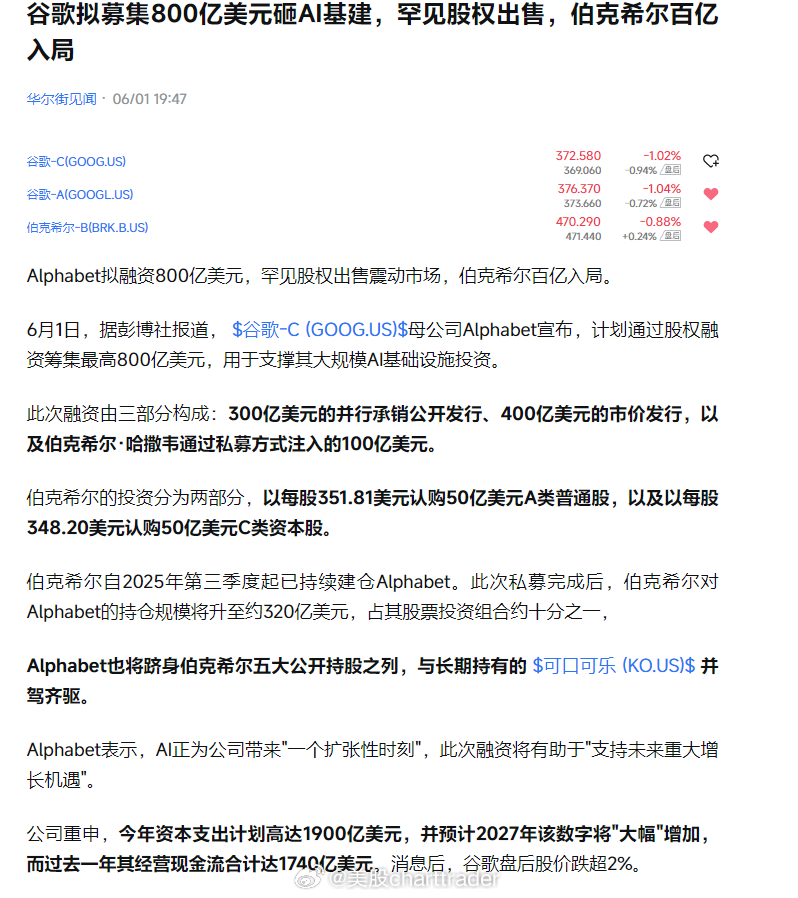 美股技术图形分享美股GOOGL伯克希尔哈塞维 我说谷歌今天表现怪异。上次百年债券