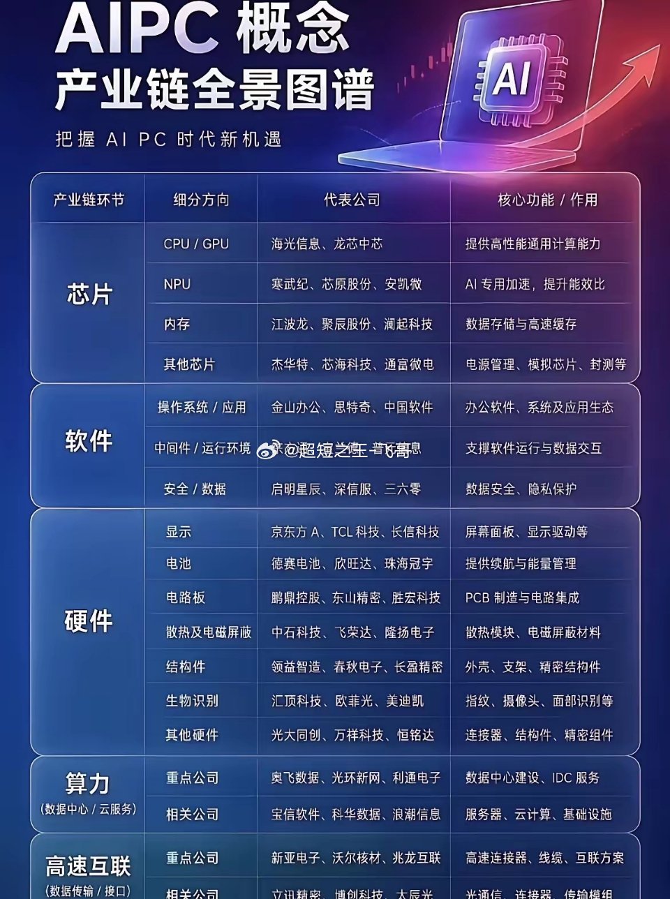 【机构研报】【历史性突破！英伟达甩出“王炸”芯片，AI PC要全面替代传统电脑，