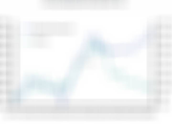 Capital Economics（《另一场中国冲击：风险更高，应对之策更少》全