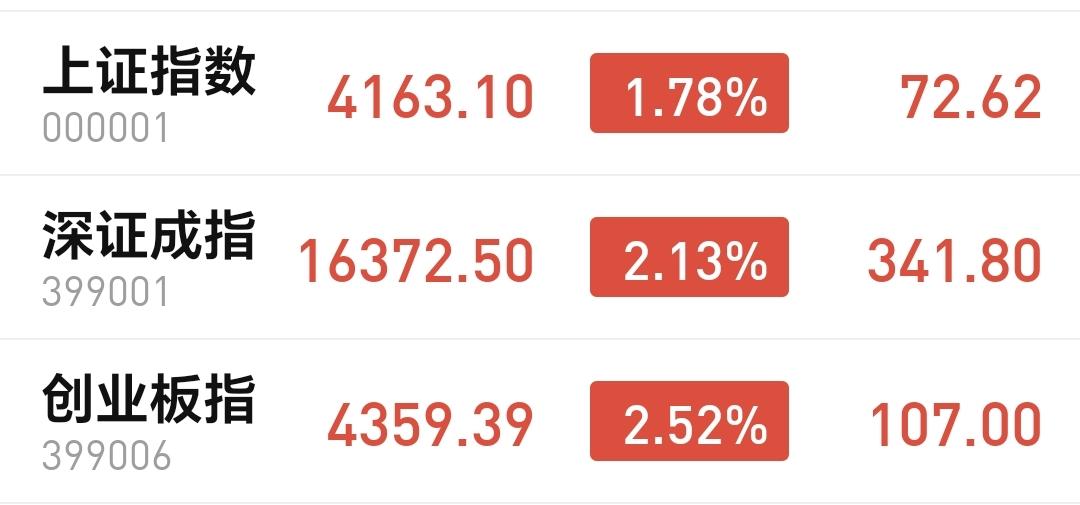 基金：高位抱团板块泡沫破裂的触发条件已经出现
今天市场高开以后探底回升，收盘的时