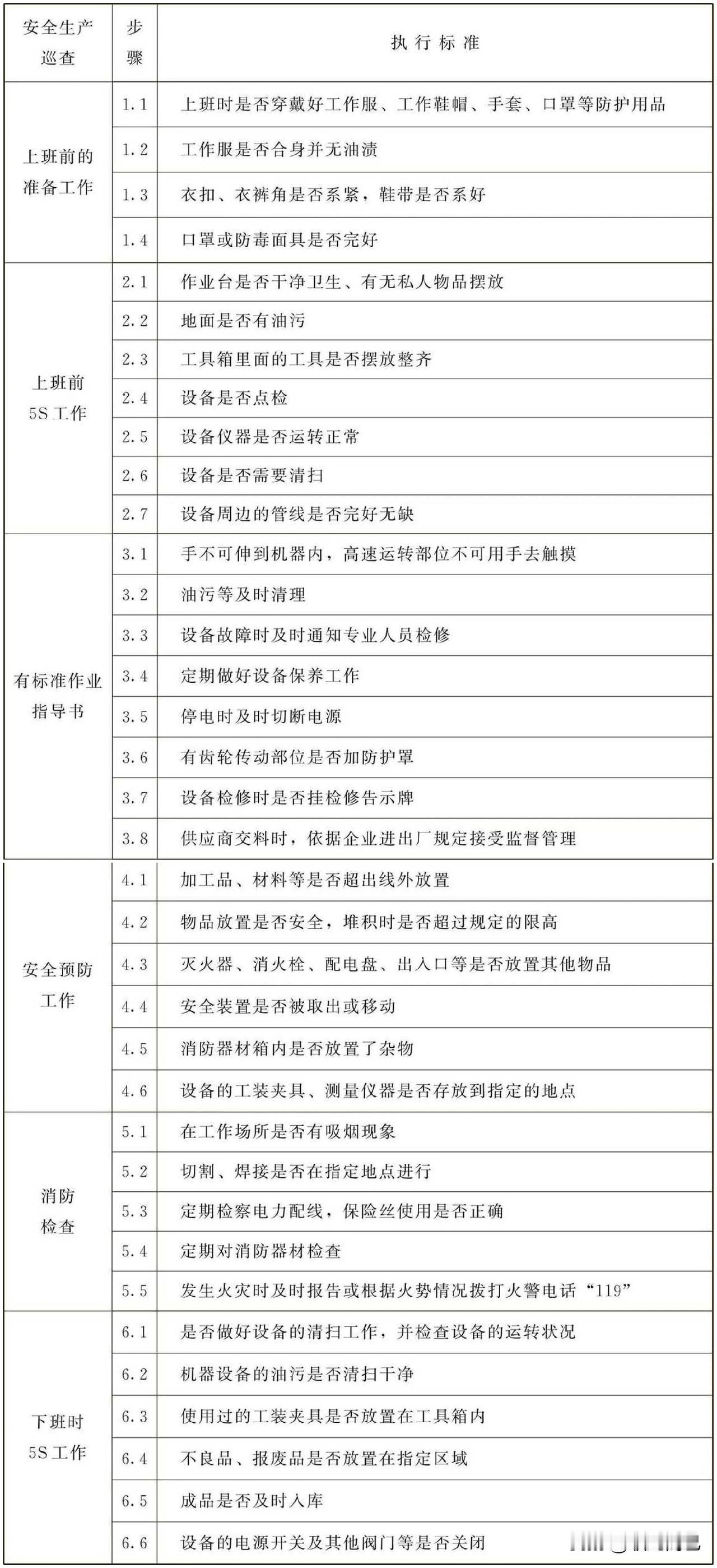 安全生产巡查标准