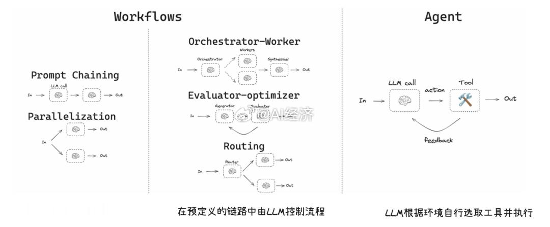 科技探索营ai大百科Agent框架的核心价值与应用场景解析：一、Workflow