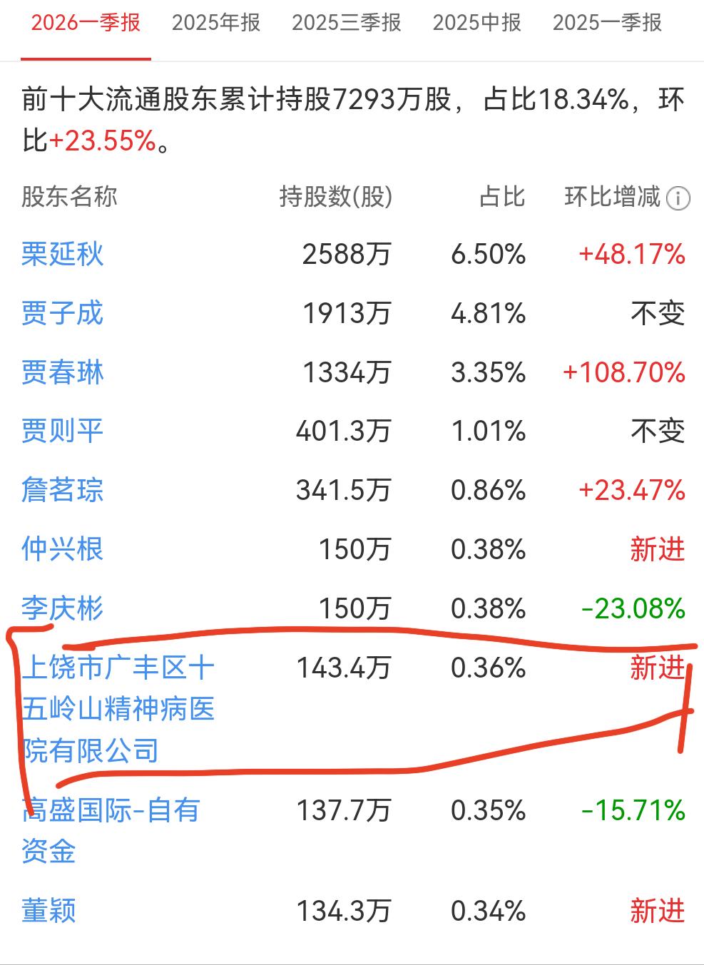 第一次看到这种十大股东，，正在喝水看到这个差点呛到
