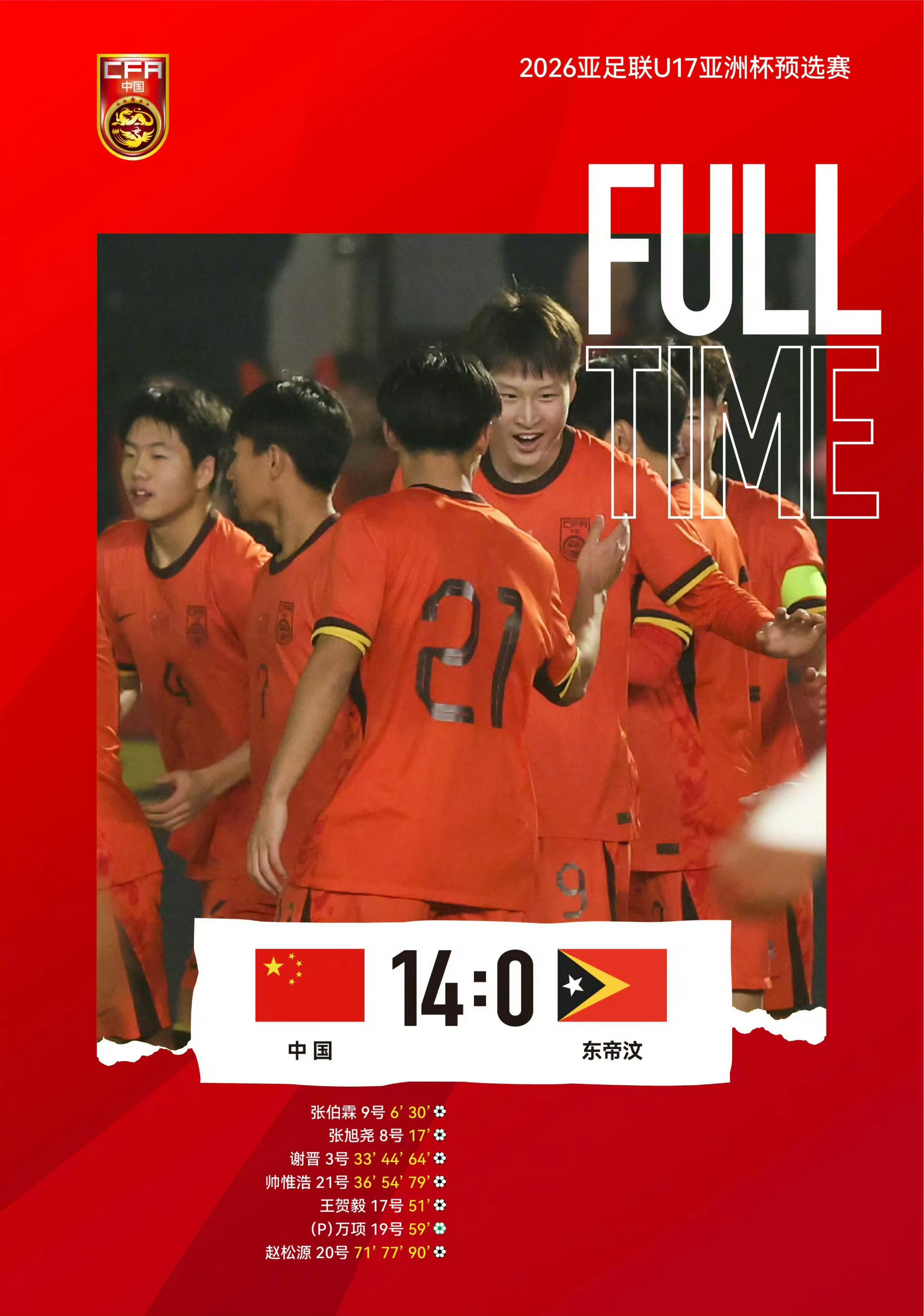 U17亚洲预选中国队14球告捷在昨晚的U17亚洲杯预选赛中，中国U17男足展现强
