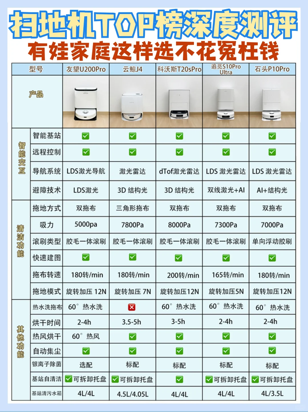 谨记❗选家用扫地机器人这么选🙅