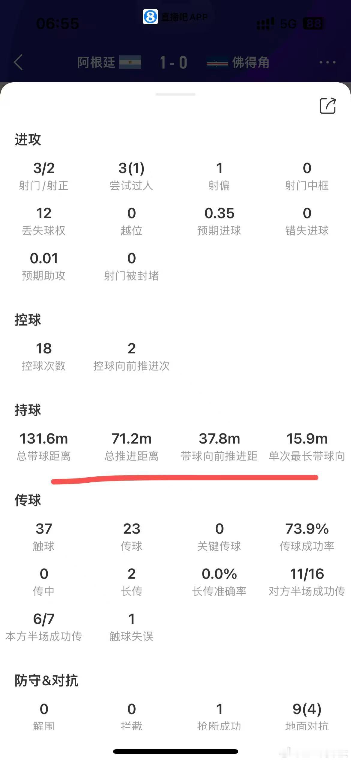 阿根廷vs佛得角