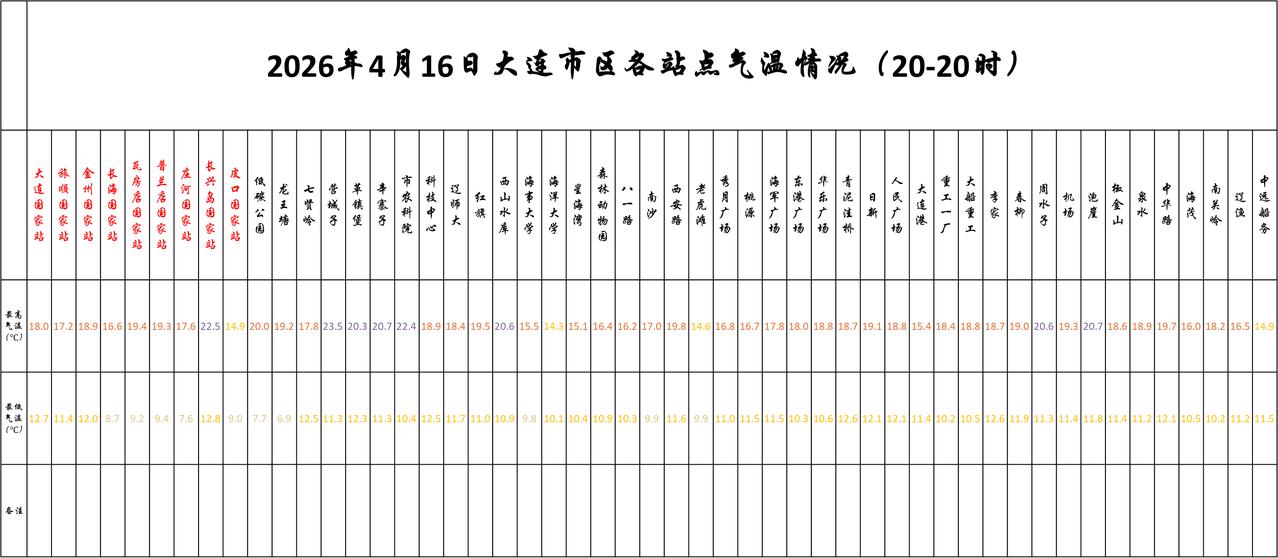 实况：
晚间20：10市区天气阴，气温13.1度，相对湿度66%，吹东南风，目前
