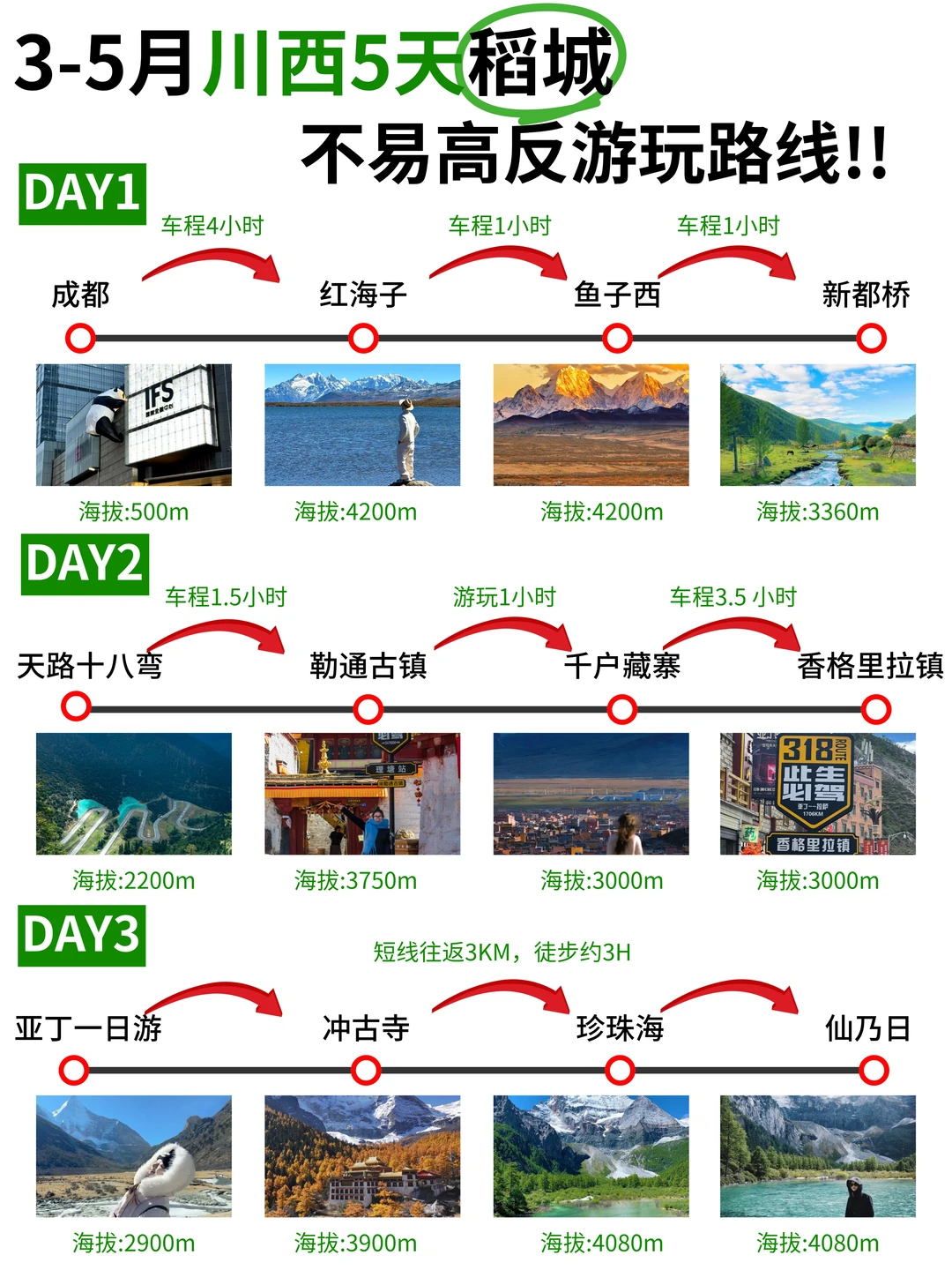 3-5月川西5日游🏔️稻城+鱼子西❗人均💰才1K+
