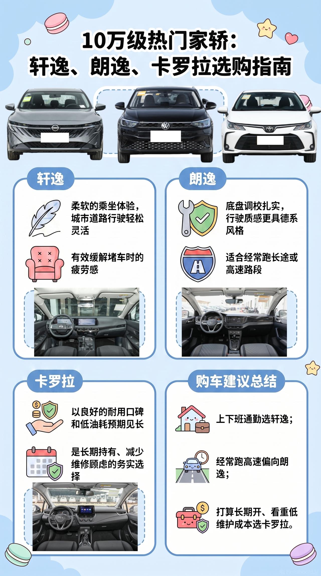 10万燃油家轿：轩逸、朗逸、卡罗拉，新手怎么选
新手选燃油车，我更看重好开、维修