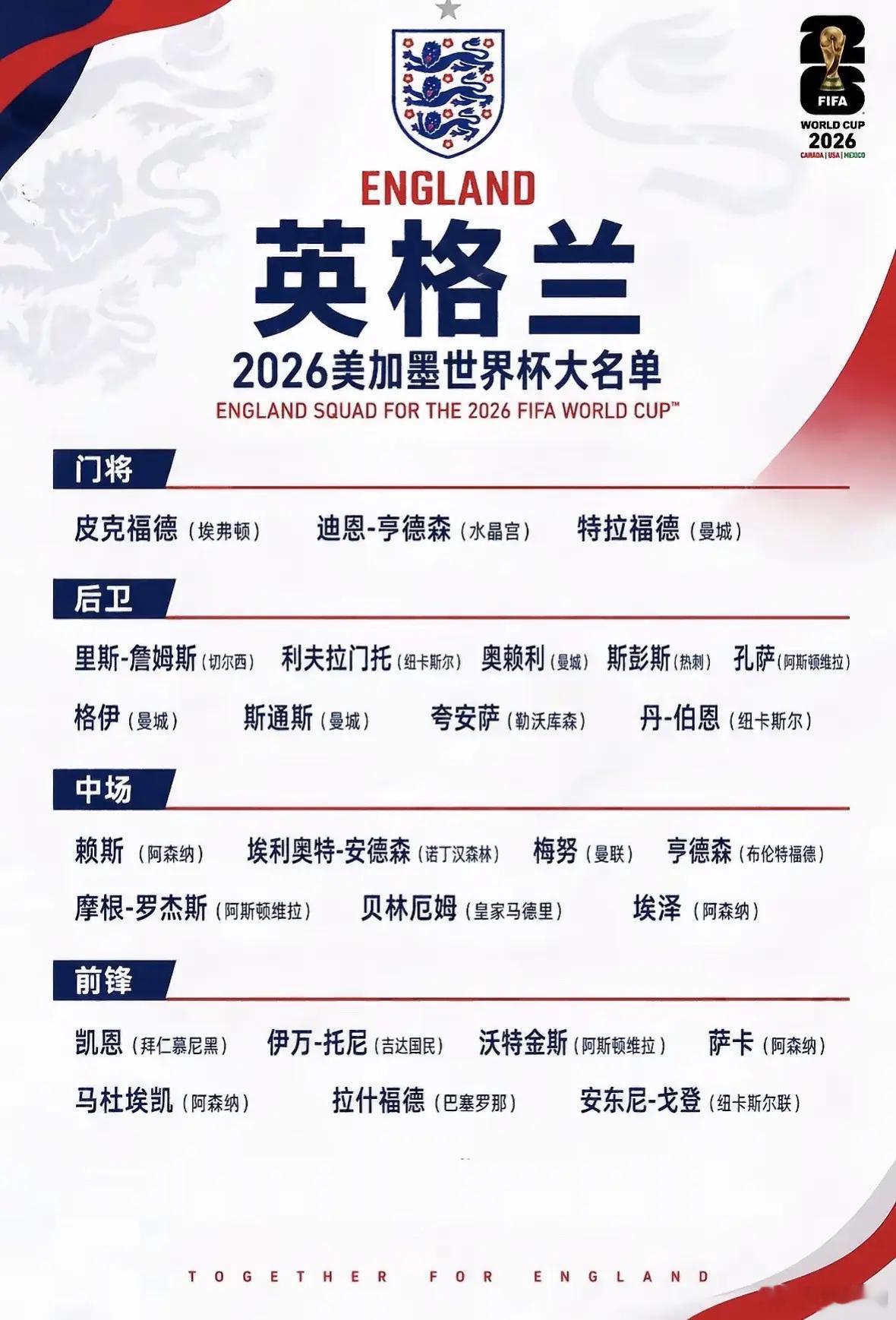 三狮军团英格兰🏴󠁧󠁢󠁥󠁮󠁧󠁿2026世界杯大名单