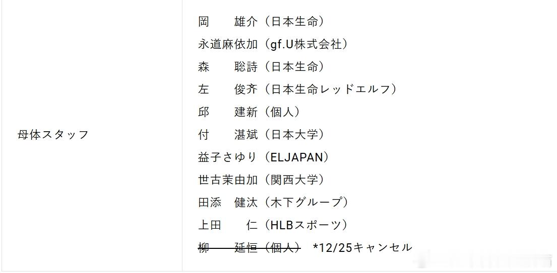 wtt多哈冠军赛2026张本智和 JTTA原母体工作人员中的“柳延恒（个人）”不