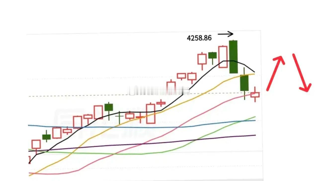 明天就要来一个回踩，回踩一下就完美了，所以明天看回调，不论假阳还是小阴线，往下压