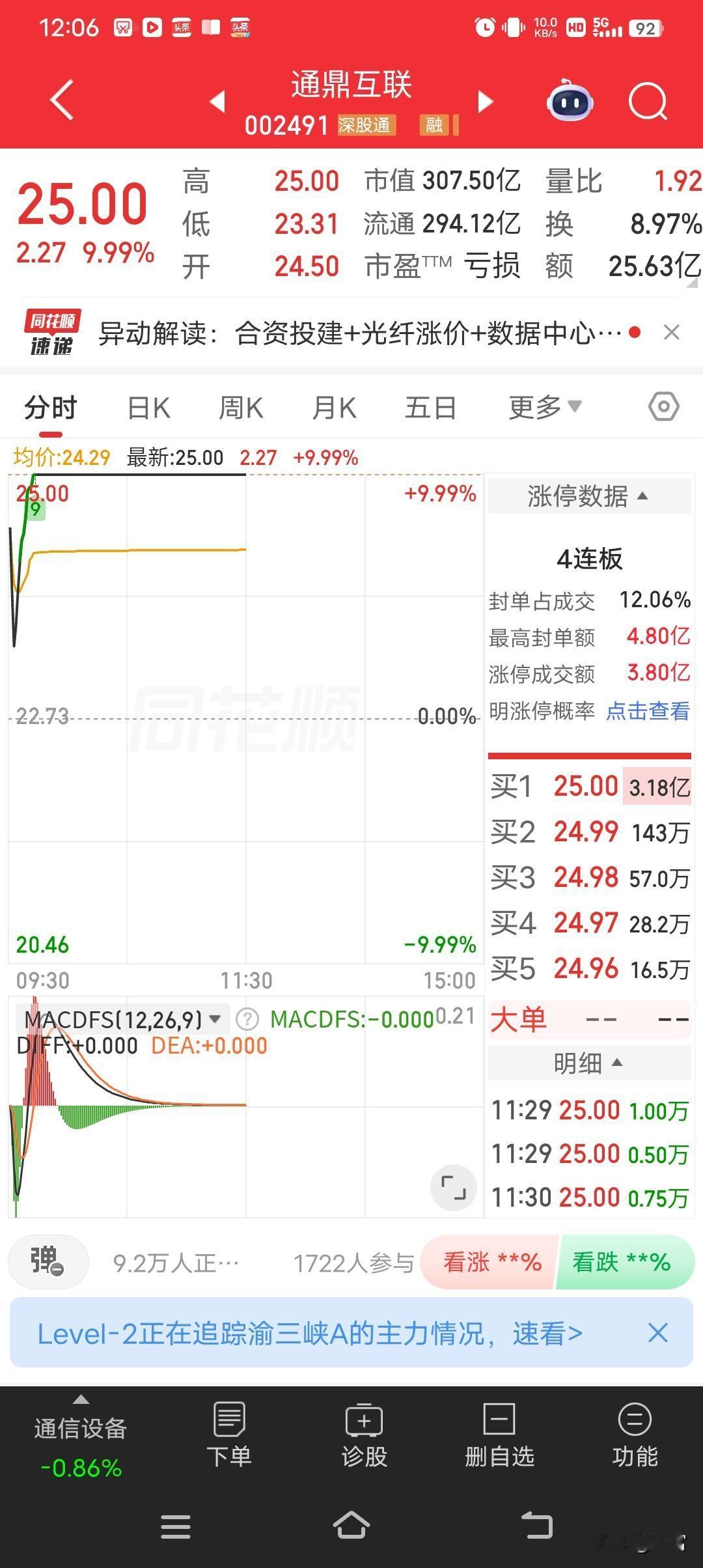 通鼎互联这波操作太猛了，最新价直接到25.00还强势涨停！这就像给股民打了一针兴