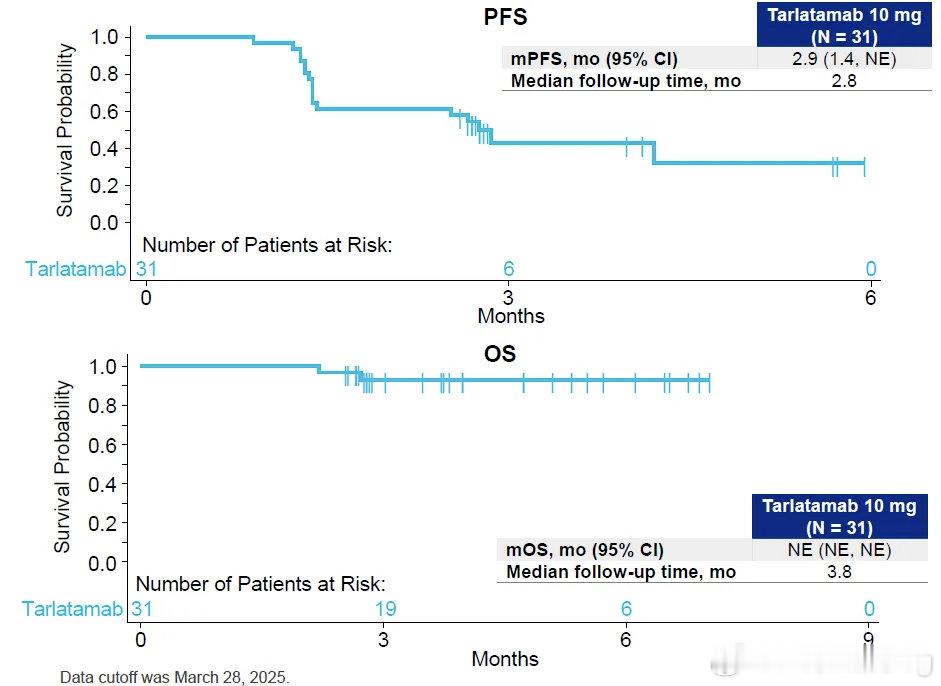 国际创新药闻小细胞肺癌迎来新双抗 2026年4月10日，百济神州宣布注射用塔拉妥