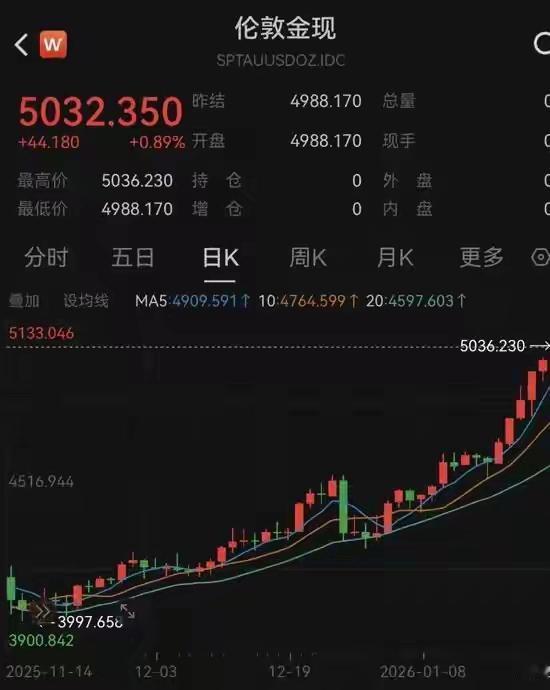 是要有什么大事发生吗？金银贵金属长疯了。说真的，真要有什么大事，它涨的再高跟老百