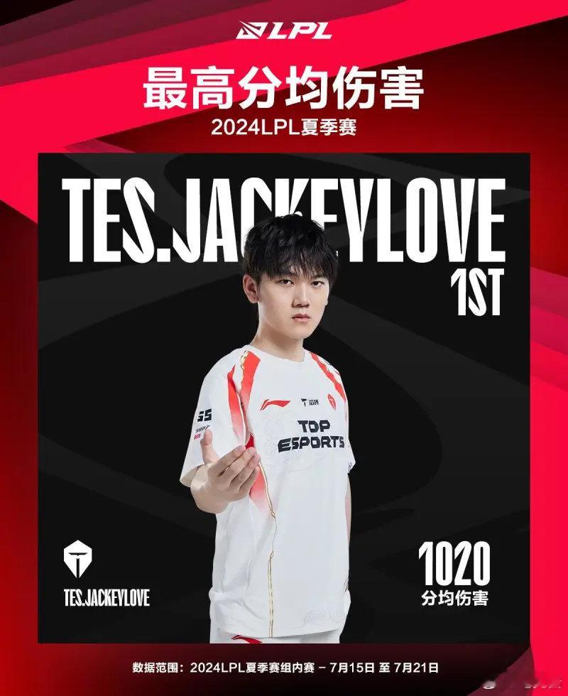 #2024LPL夏季赛##英雄联盟# LPL夏季赛最数据：JKL最高分均伤害&最