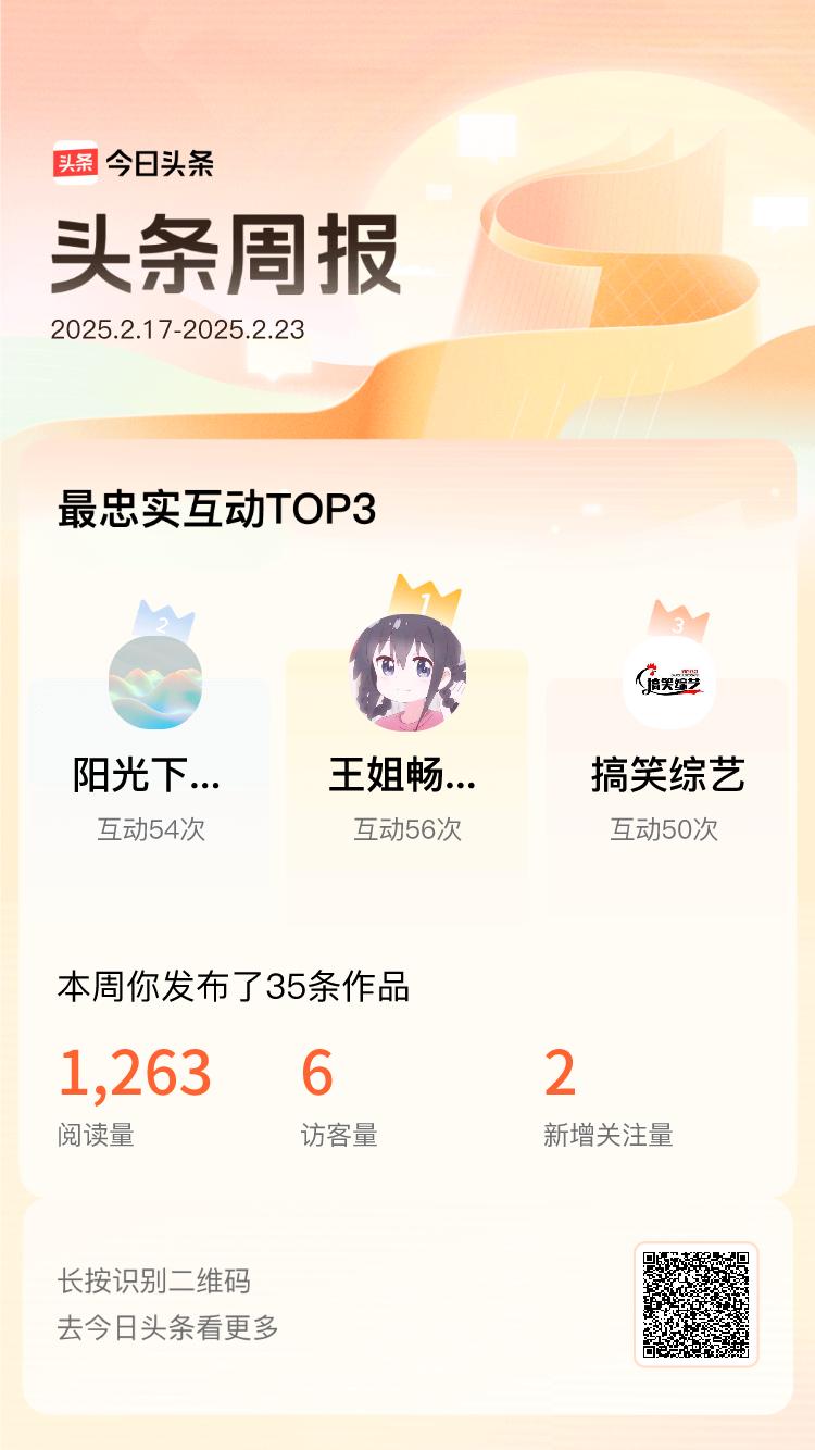 周报数据出炉！上周跟我互动最为频繁的小伙伴是@王姐畅谈分享@阳光下的星星@搞笑综