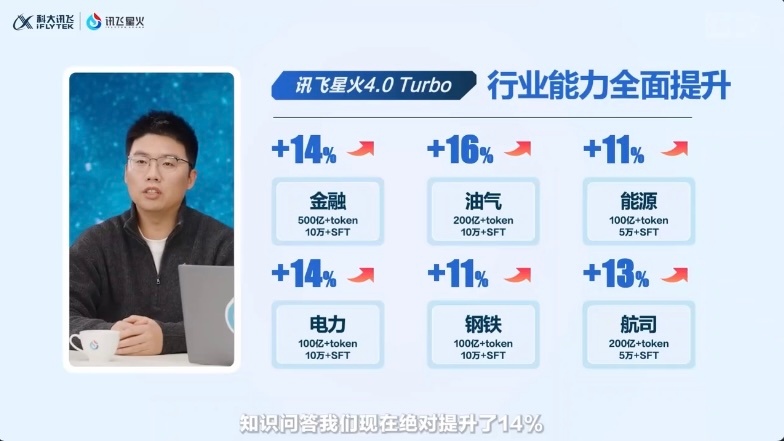 讯飞今天发了星火深度推理模型X1，干货这么多！率先支持真实应用落地场景，轻松拿捏