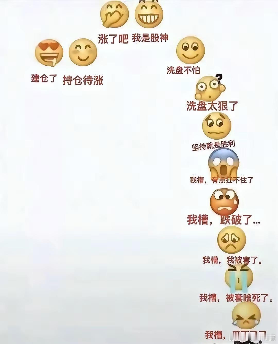 一般股民的炒股历程 