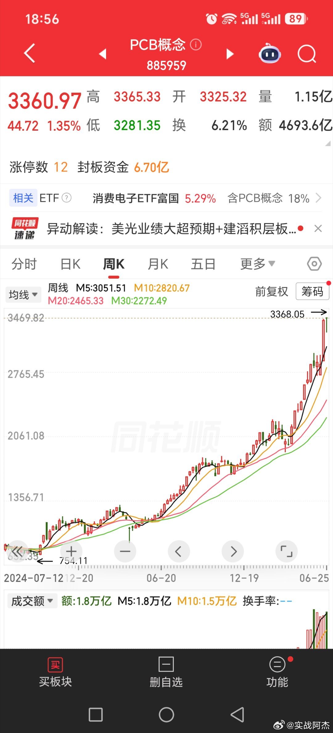 主升浪图形，持续往上，偶尔调整，接着往上主跌浪图形，持续往下，偶尔上涨，接着往下