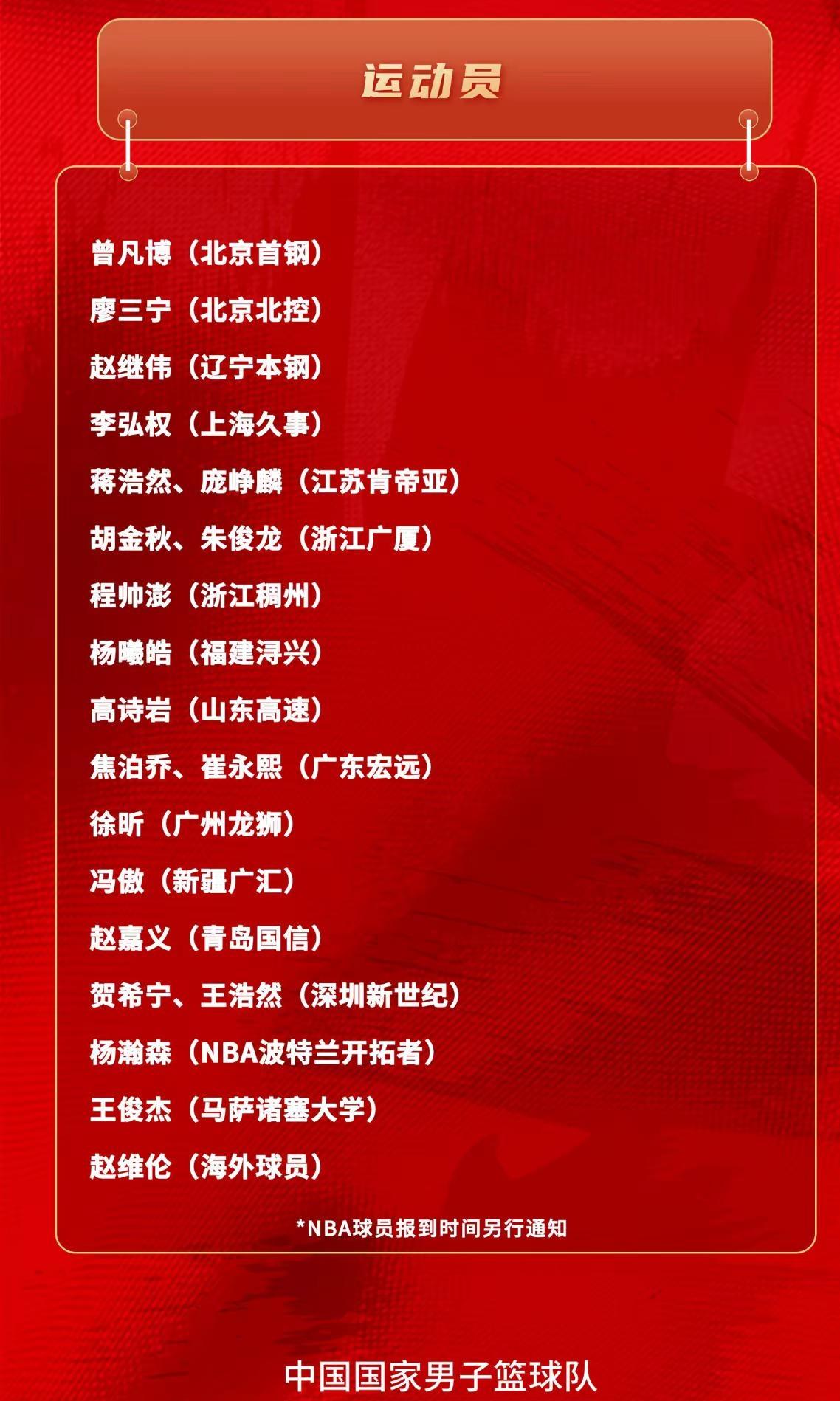 中国男篮加油！中国男篮集训名单公布