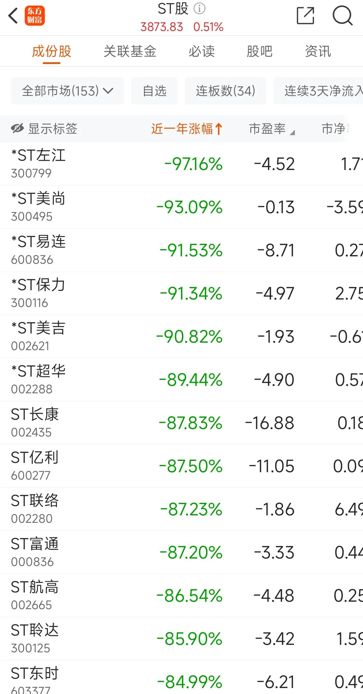 除了有点股票，股民手无寸铁，一无所有！
万万没有想到，
混的最惨的，
是股民。
