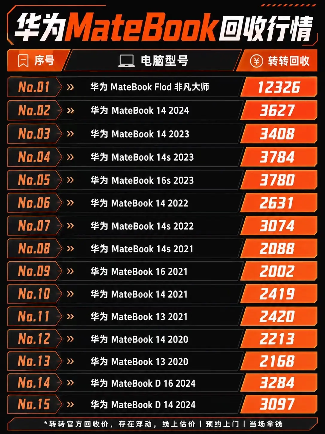 华为笔记本最新回收报价行情。