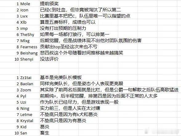 开乌兹队的人却是最认可乌兹的？就五费悲伤这九场的（失常还是真菜？）表现来说，乌兹
