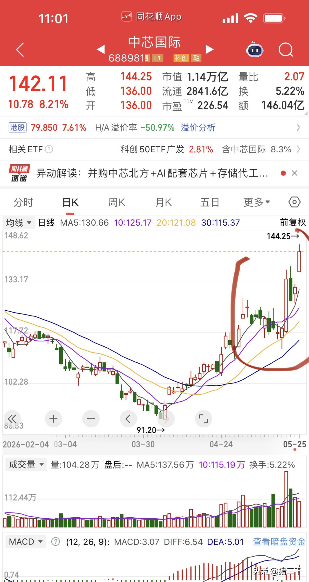 科创半导体设备反包！
才调整两天就继续液氮加速：
拓荆科技、盛美上海、中芯国际、