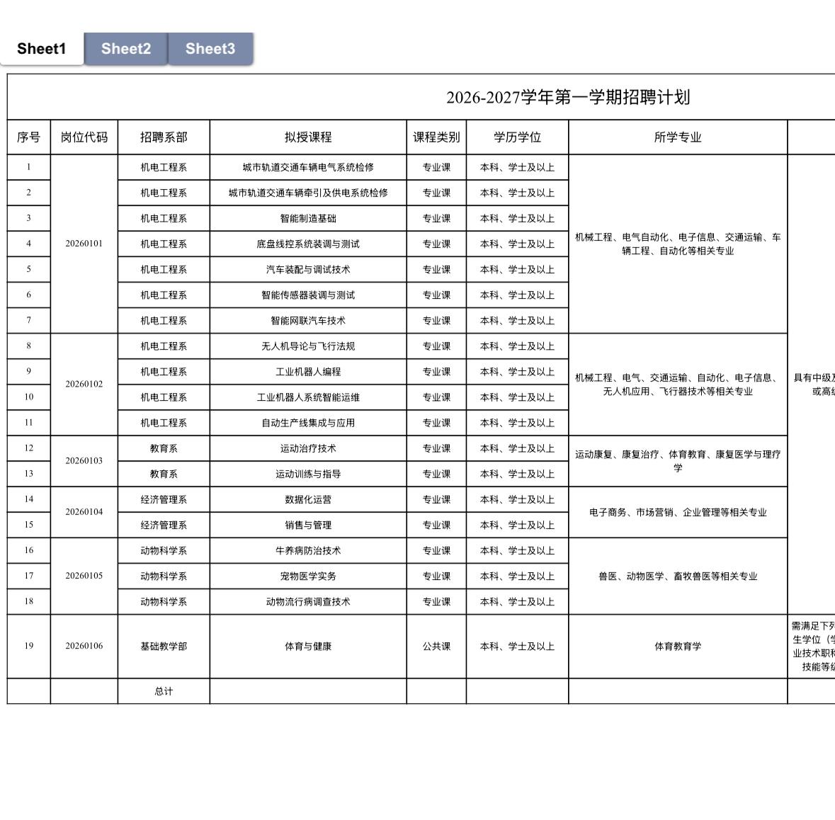 🔥🔥🔥【安徽宿州】宿州职业技术学院2026-2027学年第一学期公开招聘外