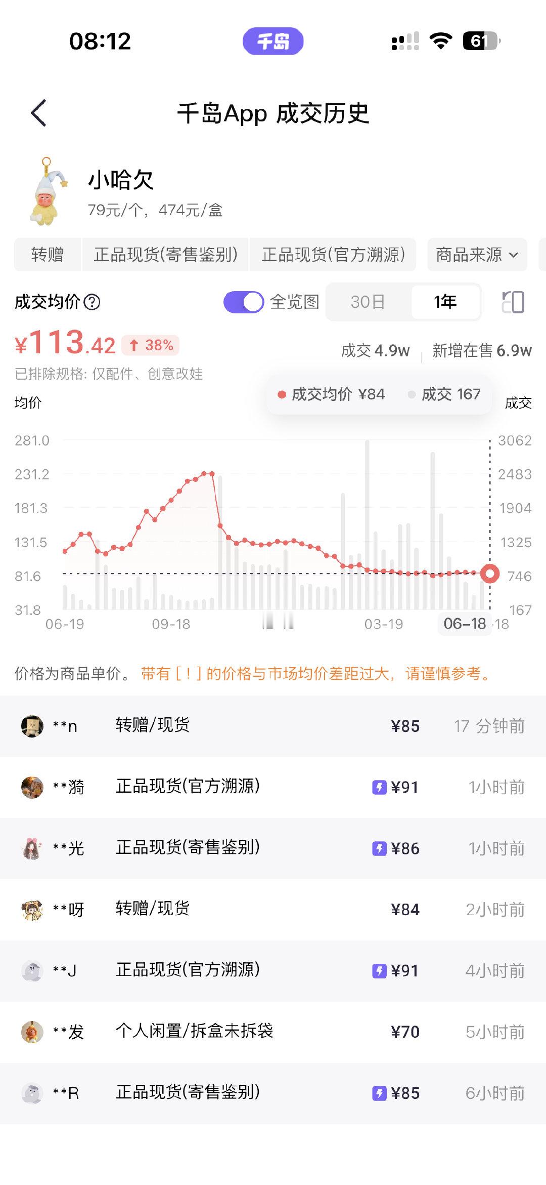 发售快2年了，还没破发，还是缺货 