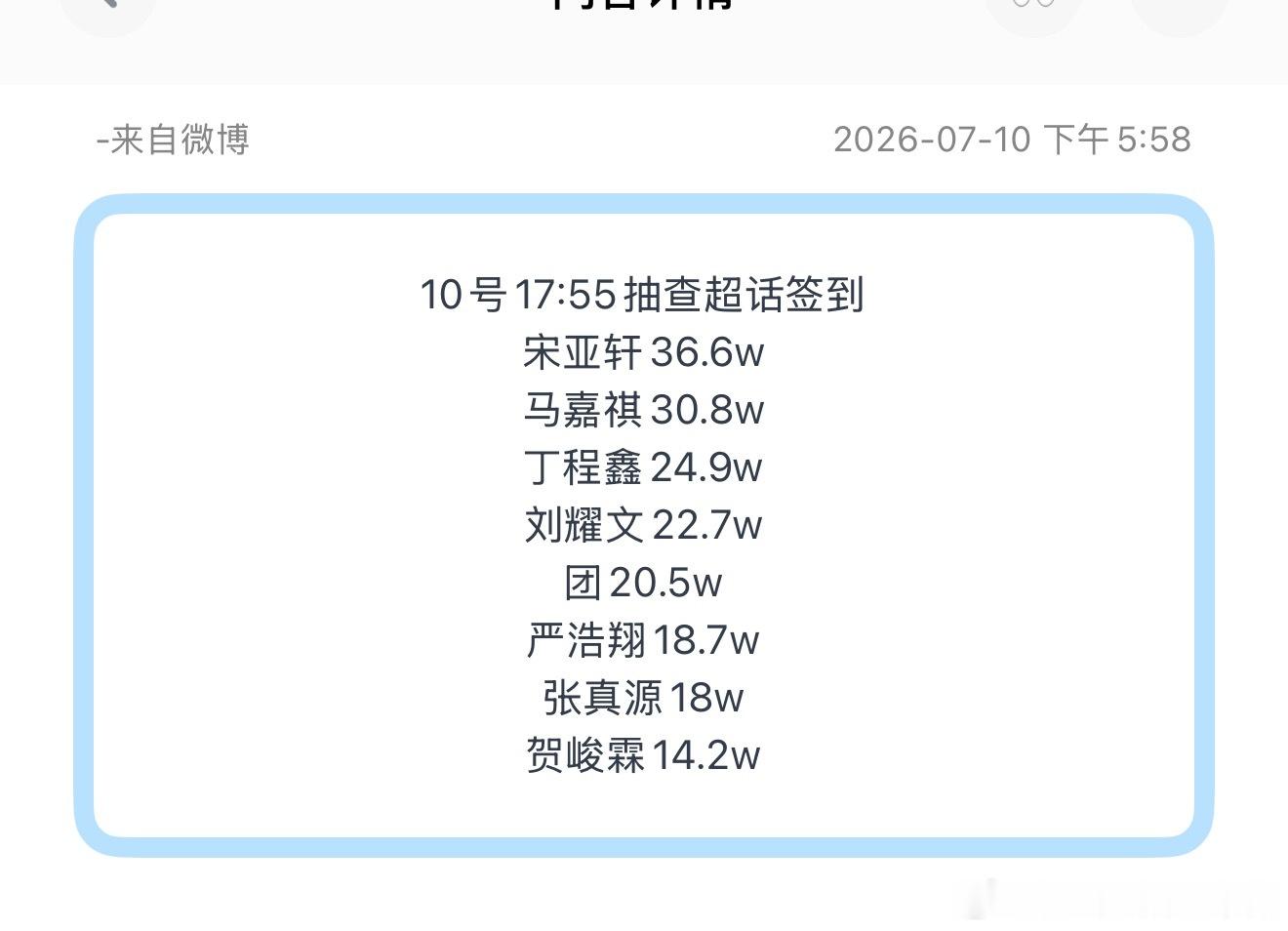投10号17:55抽查超话签到宋亚轩36.6w马嘉祺30.8w丁程鑫24.9w刘