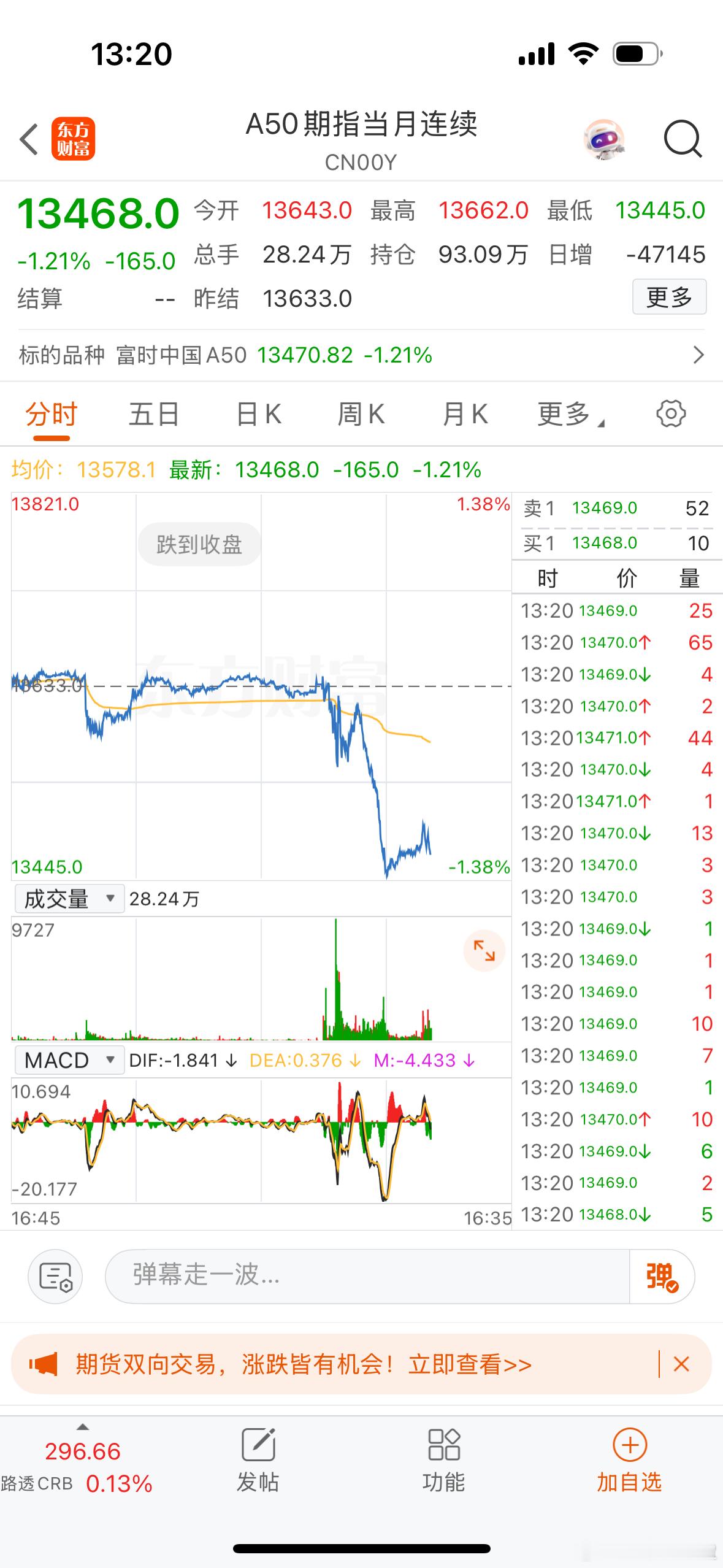 富时a50大幅跳水！这是多大的利空？风雨中的“胖a”市场在瑟瑟发抖！！！[二哈]