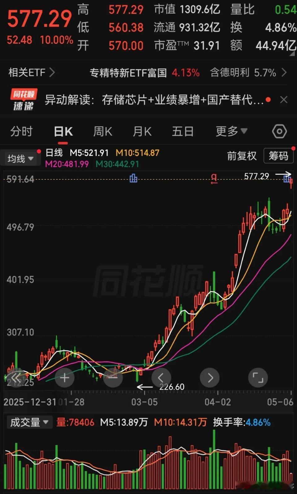节后回来迎来大涨！最强的方向存储芯片也迎来了集体的涨停潮，那么最强的是谁呢？毫无