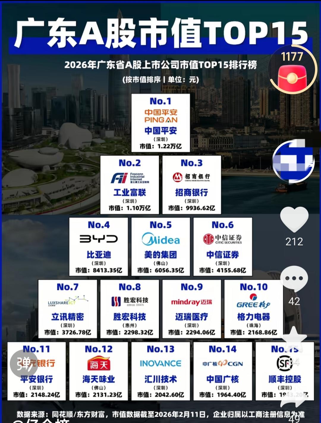 2026年广东A股市值TOP15公司全名单，你觉得哪家公司值得一辈子持有？
No
