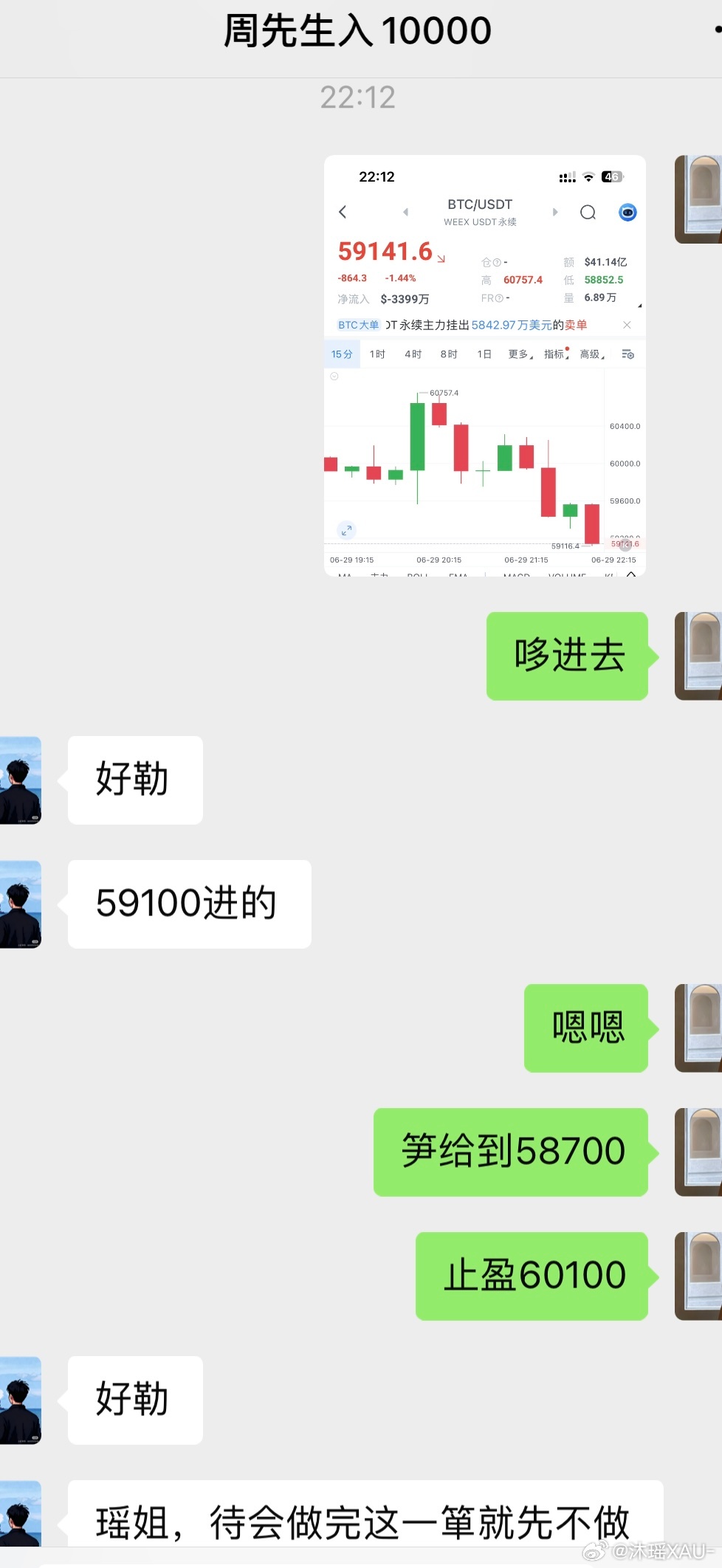 区块链  大饼日内哆单“59100-59598”拿下“996”刀看懂趋势只是第一