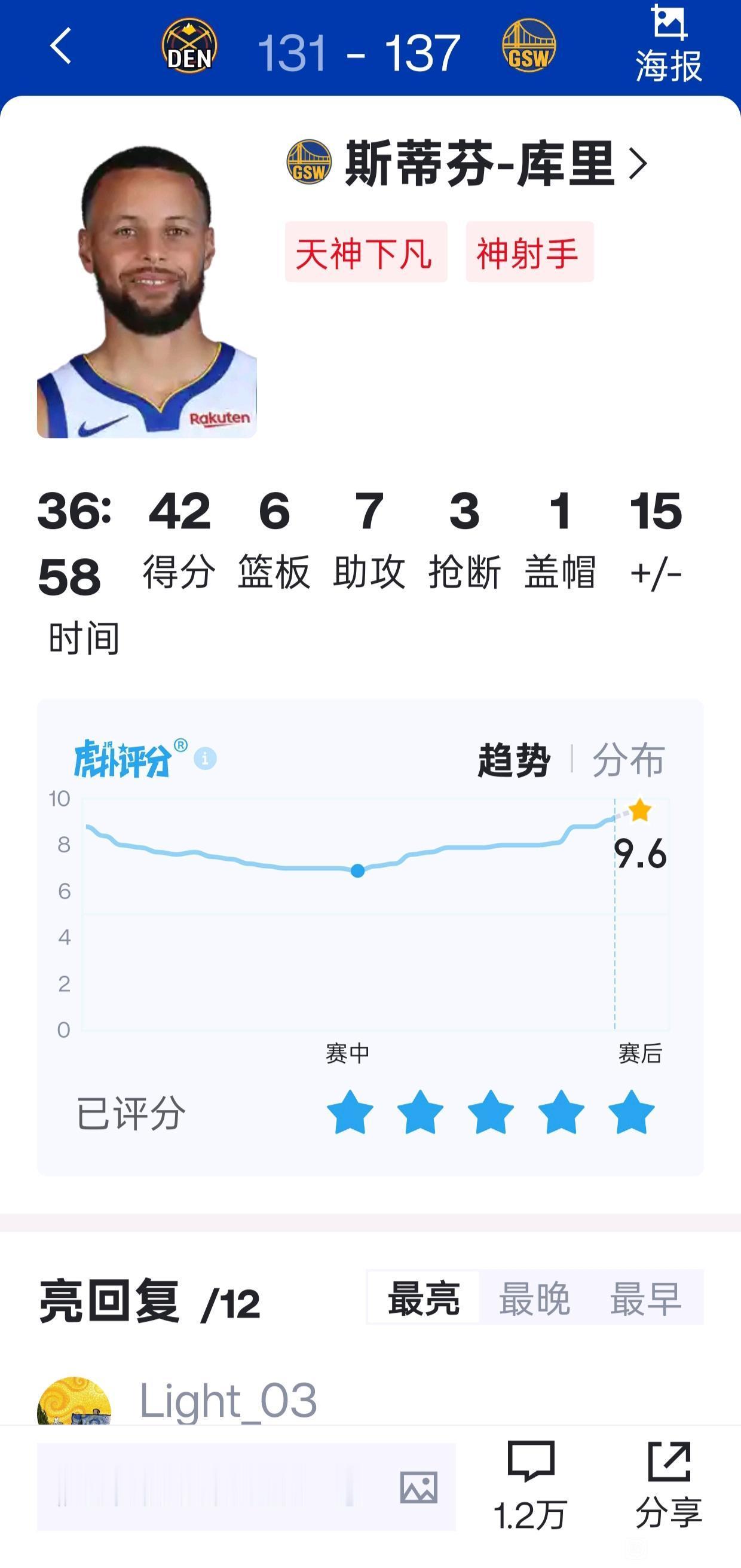 库里新赛季状态真好，后来居上超越詹姆斯不是梦！

现在詹姆斯要等到11月份才复出