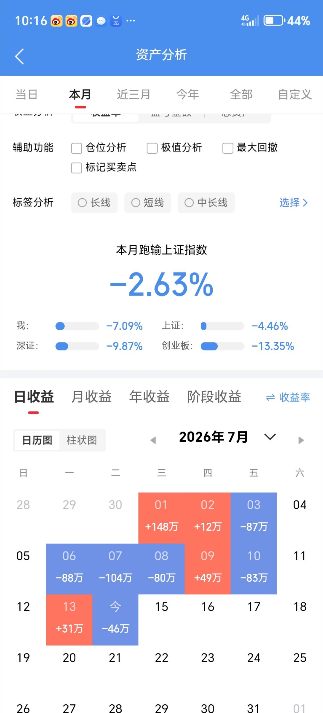 今天没吃上肉。你们今天战况如何？吃肉了的来波666，没吃上肉的来波888 。  